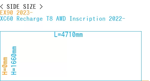 #EX90 2023- + XC60 Recharge T8 AWD Inscription 2022-
